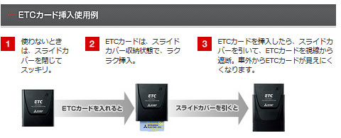 ETCカード挿入使用例