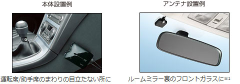 本体設置例/アンテナ設置例