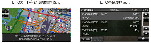 ETCカード有効期限案内/ETC料金履歴表示