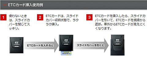 ETCカード挿入使用例