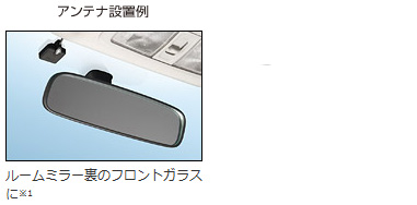 アンテナ設置例