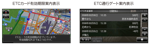 ETCカード有効期限案内表示/ETC通行ゲート案内表示