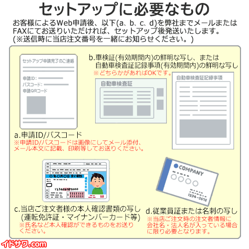 Web申請必須】セットアップ込み ETC車載器 FNK-M17「イドサワ.com