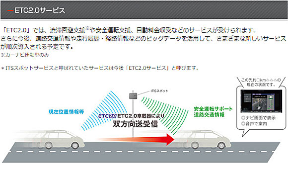 セットアップ込み ETC2.0車載器 三菱電機 EP-E216SB1 ※ナビ非