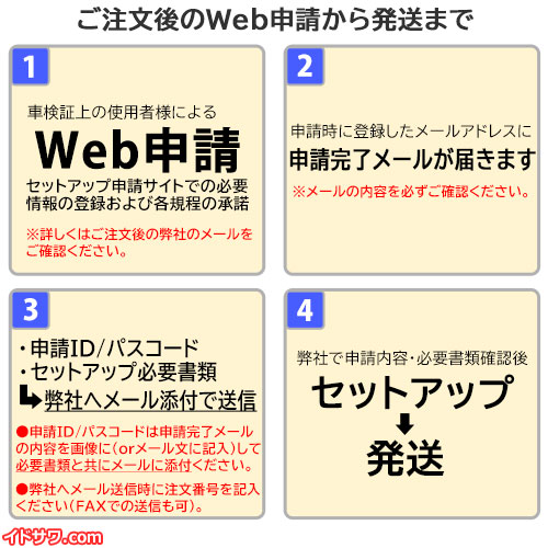 Web申請から発送まで
