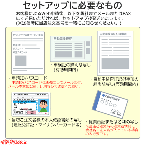 セットアップに必要なもの